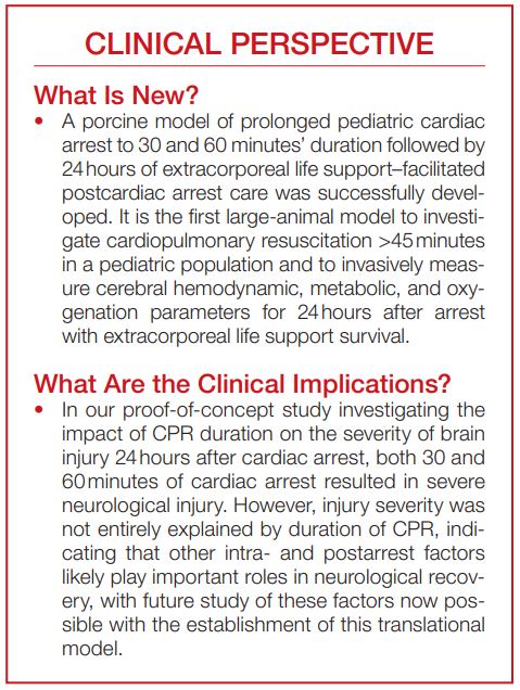 Both 30 and 60 minutes of cardiac arrest resulted in severe injury, but severity was not fully explained by CPR duration, suggesting other factors likely play important roles in recovery. #AHAJournals <a href="/DrJuliaSlovis/">DrJuliaSlovis</a> <a href="/VinayMNadkarni/">Vinay Nadkarni</a> @kilbaugh ahajrnls.org/3KN2YpD