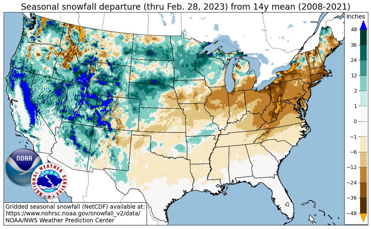 The second map depicts the seasonal snowfall departure from the 14-season mean ('08/09-'21/22) through the end of February. Note the West &amp; northern Plains have experienced much above normal snow, while the East has been nearly shut out, with significantly less snow than normal.