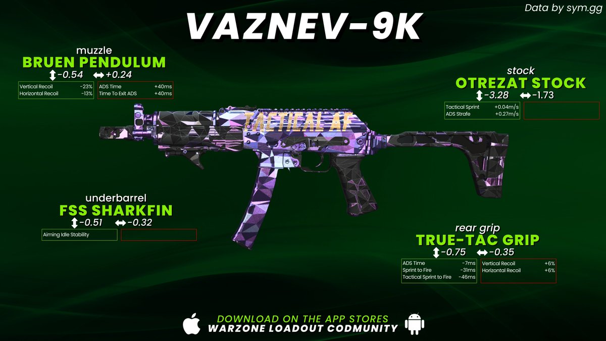 CODMunityGG's tweet image. 🏆 RANKED PLAY META 🏆

Vaznev and TAQ-56 are the absolute meta. 

What's your current rank? What guns are you using? 

#MWII #ModernWarfare2
