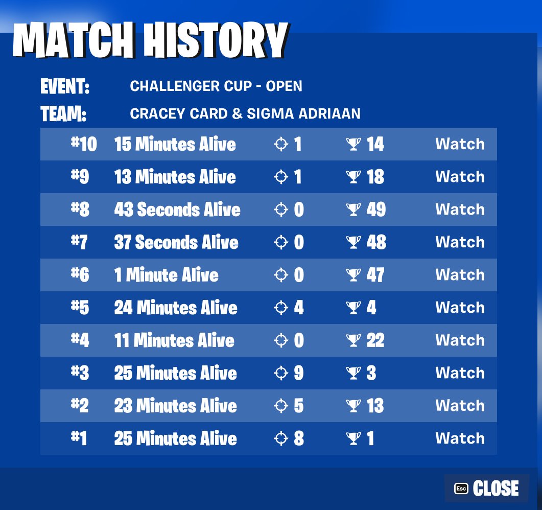 Aplus1Gaming's tweet image. 33rd got carried, maybe a vid.