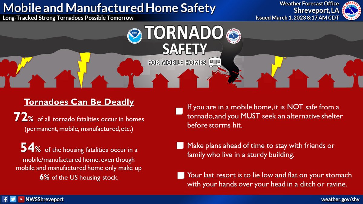 NWS Shreveport On Twitter In 2022 All Four Tornado Fatalities In Our nws-shreveport-on-twitter-in-2022-all-four-tornado-fatalities-in-our