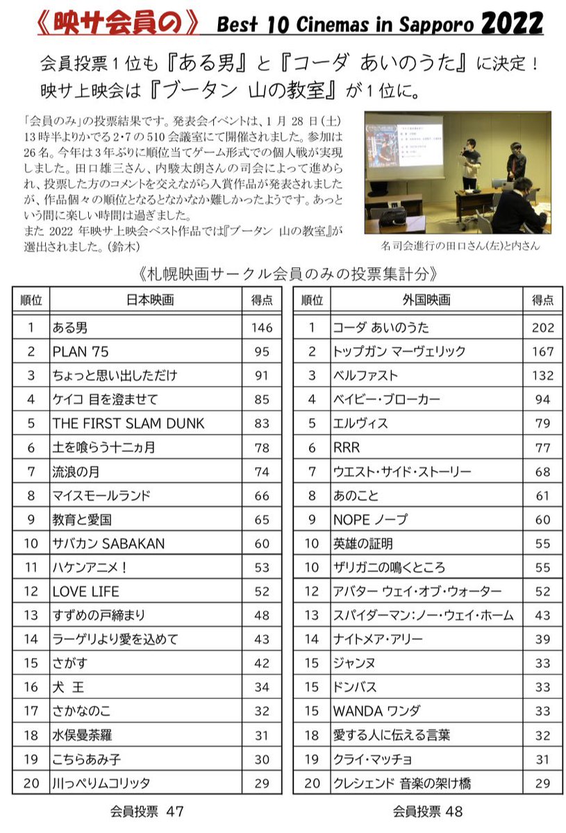 札幌映画サークルsince1963 on Twitter