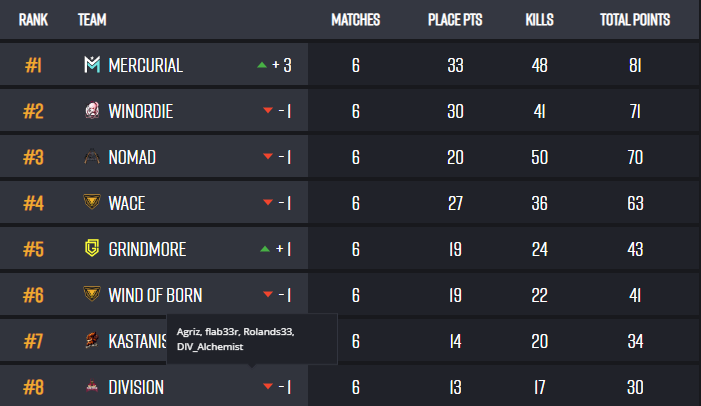 And we go next ♠ WACE♠