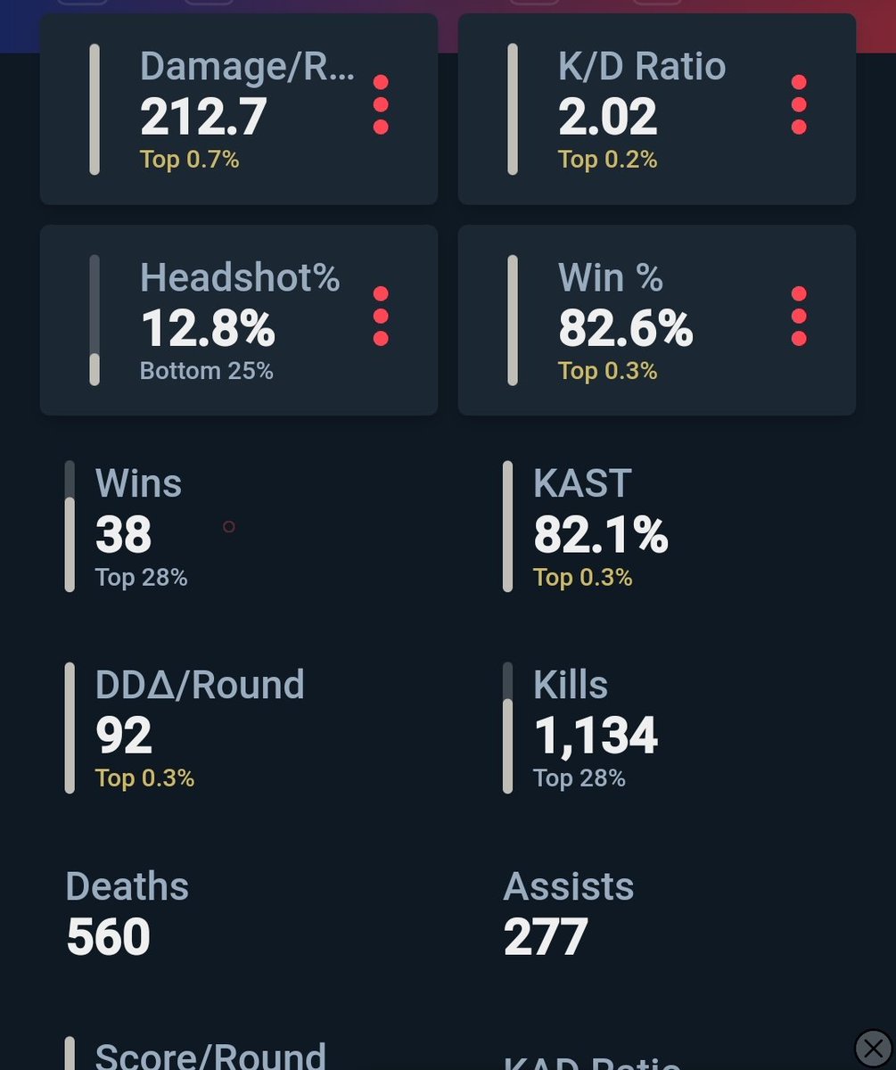 AVERAGE IMMO 3 JETT DIE SICH SMOKES WIRFT UM DURCH ZU SCHIEßEN..... GG <a href="/riotgames/">Riot Games</a> <a href="/VALORANTde/">VALORANT</a> <a href="/exsytv/">eXsy</a>