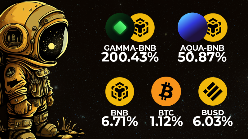 planet_finance's tweet photo. Astronauts!
Wednesdays are renowned for being the best day for exploring lucrative yields in #DeFi. Our team has scoured Planet to bring you the most promising DeFi yield opportunities available.

@BNBChain #BNB #BUSD #BTC
https://t.co/aGJNUCaYgH https://t.co/B0SIFXkdST