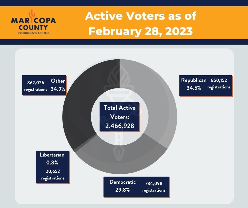 Maricopa County Recorders Office On Twitter February 2023 Voter