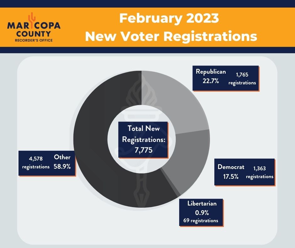 Maricopa County Recorder's Office on Twitter "February 2023 Voter