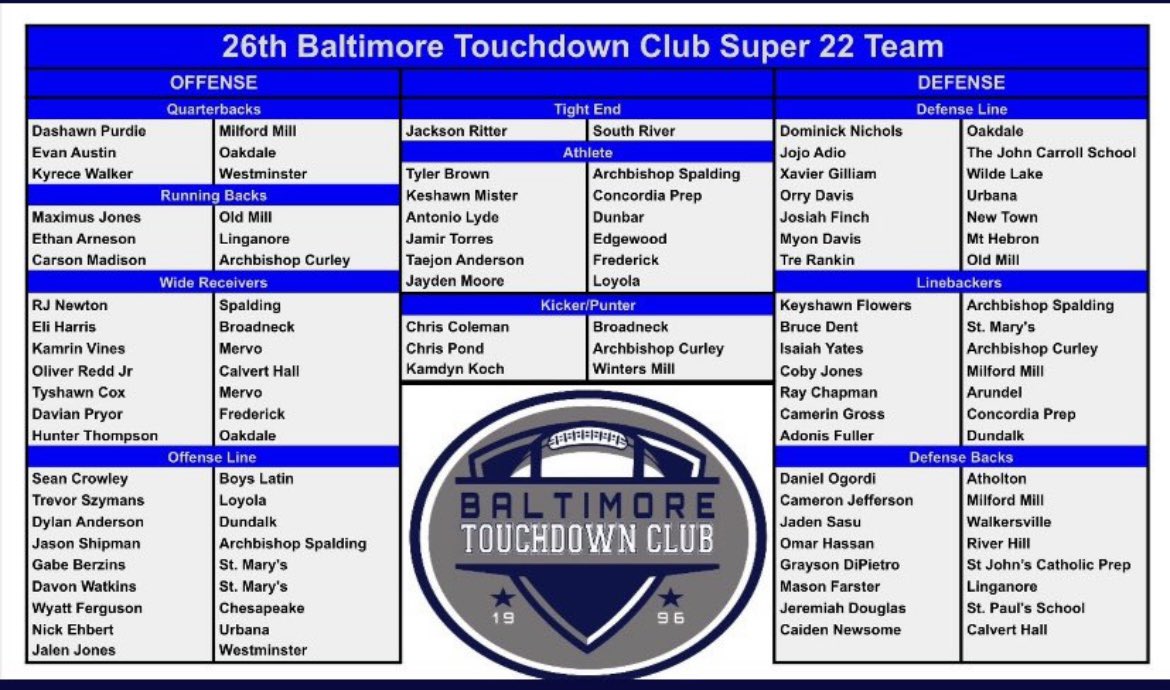 Thanks <a href="/BTC_1988/">BTC</a> for the preseason super 22 nomination