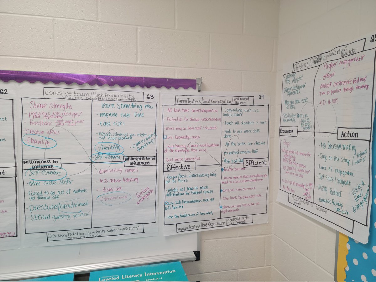 MissFlowers_MEA's tweet photo. Got to spend the day in CLTs facilitating the mapping of polarities and discussions on how to manage them! Teams were open and honest and have come up with amazing next steps. Thanks for a great day! @MeadowlandElem @MsStolzMustangs https://t.co/zPtTEPoxL7