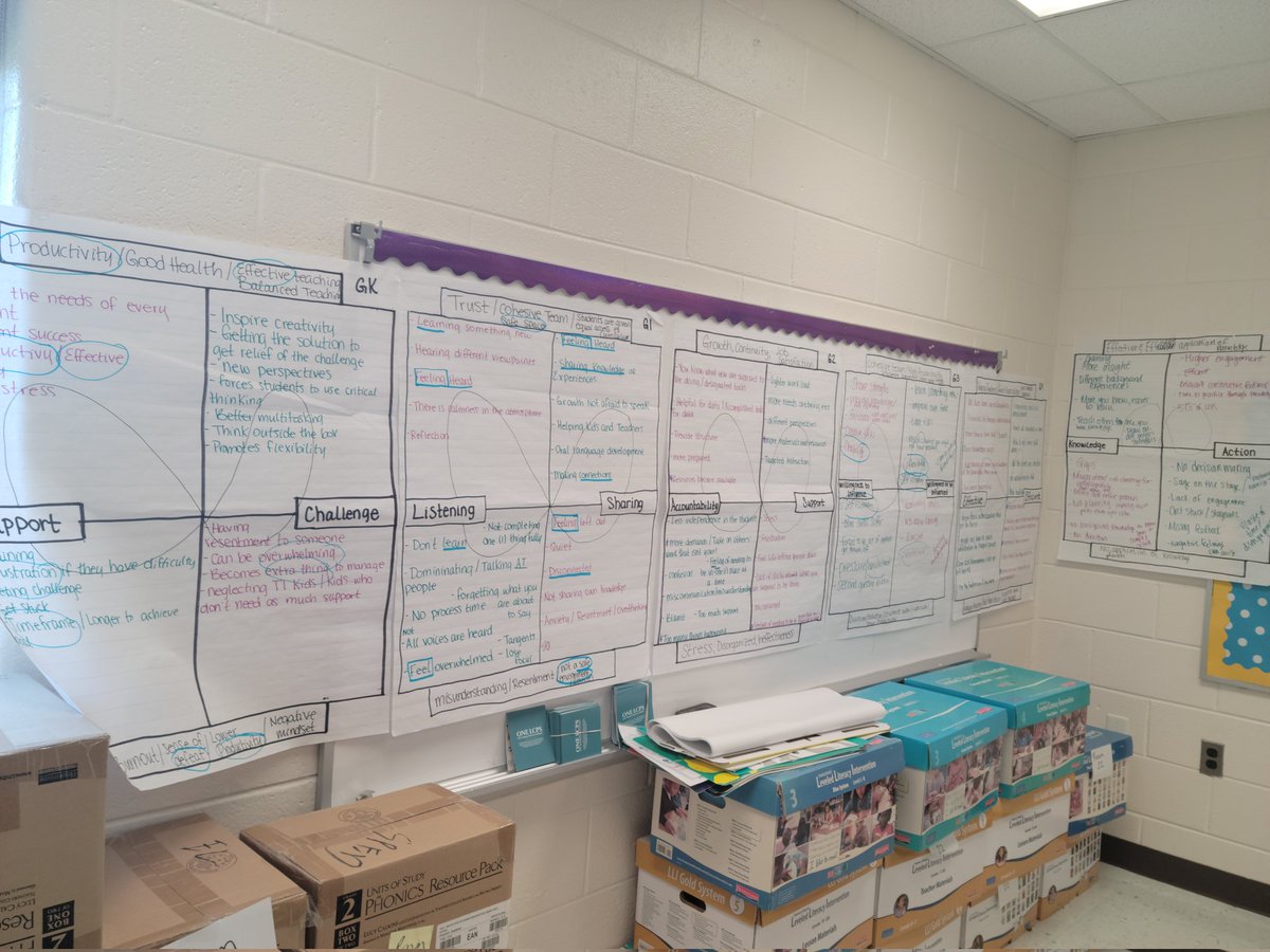 MissFlowers_MEA's tweet photo. Got to spend the day in CLTs facilitating the mapping of polarities and discussions on how to manage them! Teams were open and honest and have come up with amazing next steps. Thanks for a great day! @MeadowlandElem @MsStolzMustangs https://t.co/zPtTEPoxL7