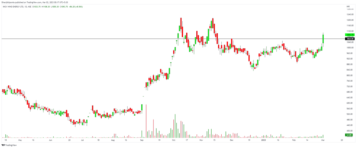 tipomiaDhanjit's tweet photo. ADD YOUR NEW WATCHLIST👇
#MomentumStocks
#VolumeGainer
1⃣ #DONEAR
2⃣ #VBL
3⃣ #IWEL
4⃣ #DENORA
All Twitts are study purpose..
#nifty
#banknifty https://t.co/tKqtT7DVuT