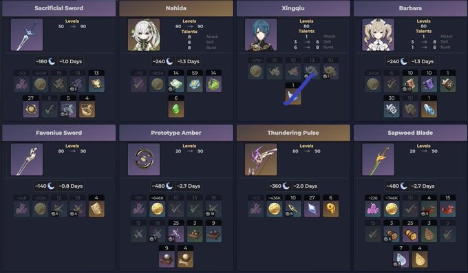 GregPiloting's tweet photo. #gregsproofs
- Character and Weapon Farming (without mora, hero's wits, and mystic enhancement ores)
Thank you so much for using my services once more!
May the archons be with you throughout your genshin journey!!♡♡ https://t.co/q240KskUaZ
