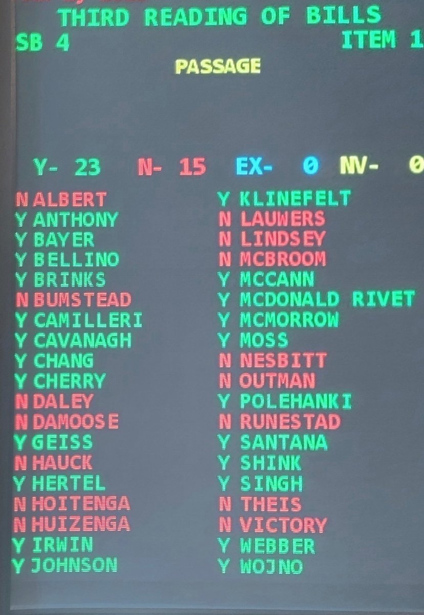 A victory for equality in Michigan today as the State Senate votes to amend our state’s Civil Rights Act to fully protect &amp; include #LGBTQ Michiganders. Thank you <a href="/JeremyAllenMoss/">Jeremy Moss</a> for leading this fight &amp; to every state lawmaker and advocate who got it done. Hate lost. Love won.