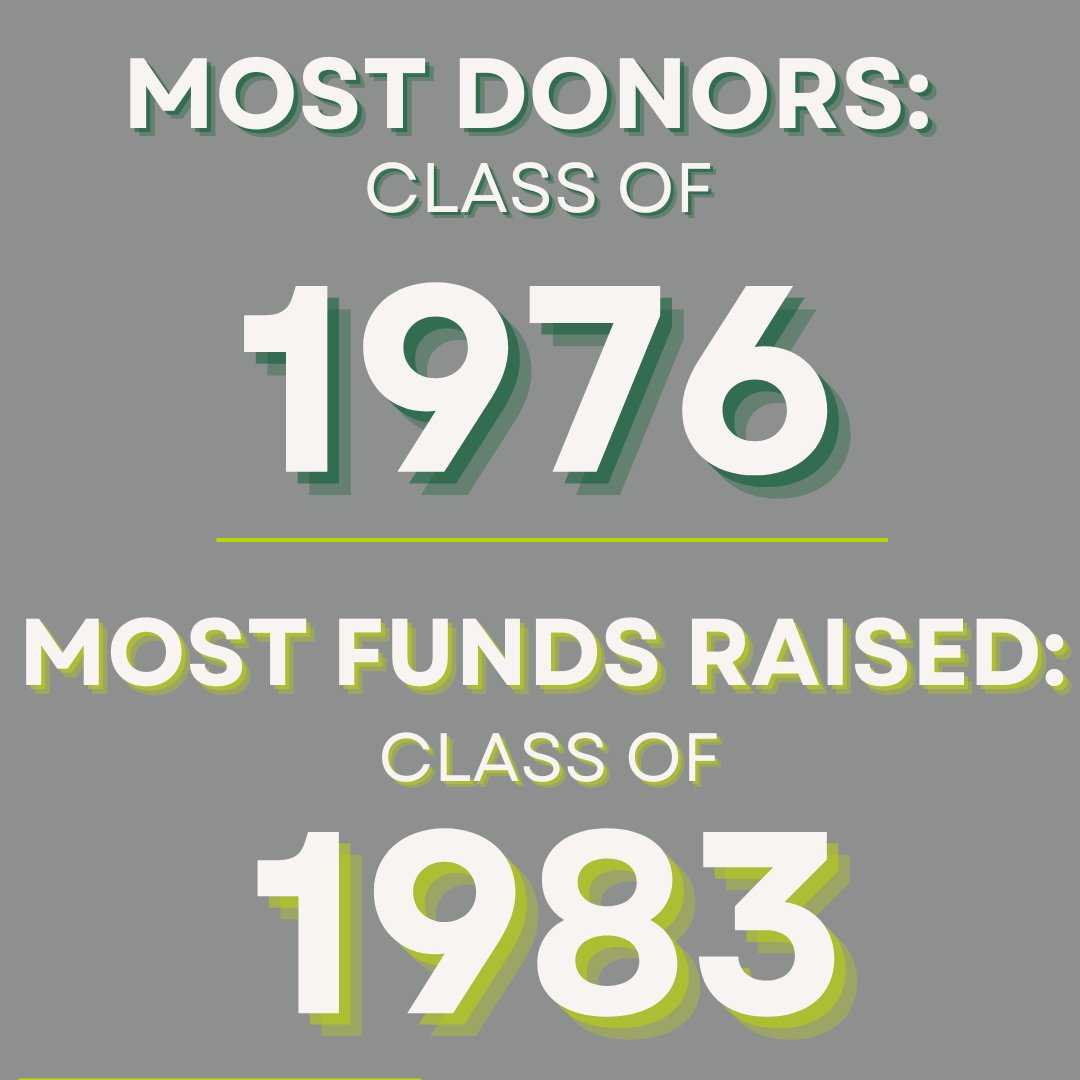 lakecatholic's tweet image. The Annual Class Challenge has come to a close, and we can not thank all of our alumni enough. Your generosity and support is overwhelming. 
#alumni #classchallenge #lakecatholic #onceacougar #alwaysacougar