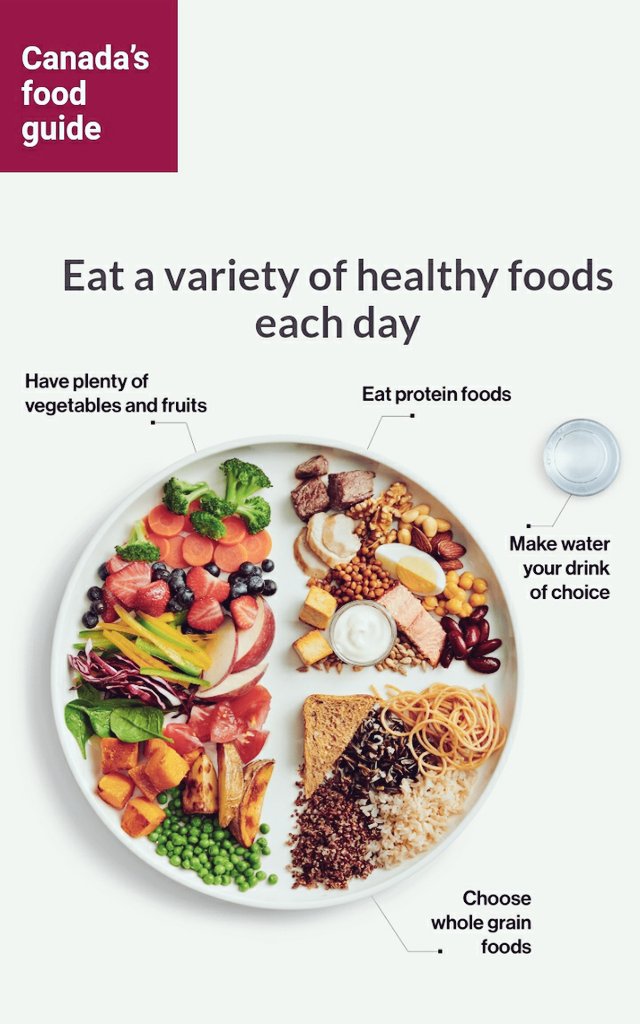 It's March 1st #nutritionmonth is here, let us take sometime improve our nutrition habits! #Canada’s Food Guide provides free healthy eating recommendations, multi-lingual food guide snapshots and tons of recipes. bit.ly/2H7uYDI  
#ONHealth