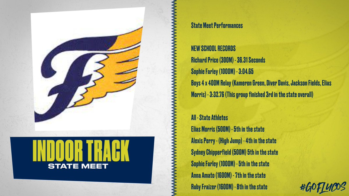 FlucoActivities's tweet photo. Congratulations to our Indoor Track team with some fantastic performances at the state track meet!
#GoFlucos https://t.co/QIzhD2BoIy