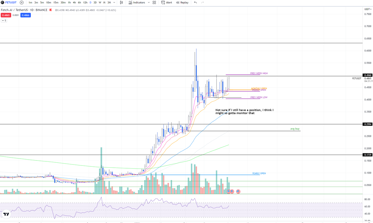 calzanity's tweet photo. $FET - panicked last pump and got out (profit though). built small position around 0.44 avg (as all my other trades are paper trades :) ) 
Wasn't overly bullish but daily MS was higher lows so why not right? https://t.co/3eTYe3zAZJ