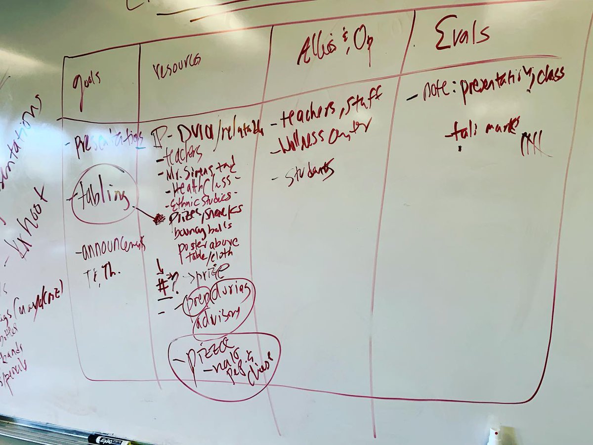 Planning our campaigns for healthy relationships! 
#tdvam #prevention #datingabuse