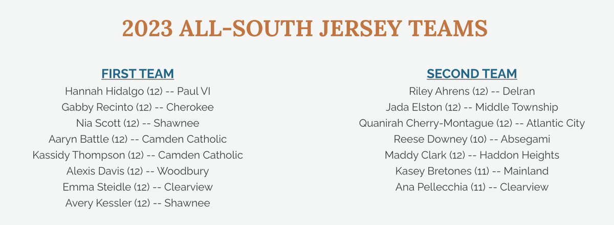 Congratulations to all those selected this the Club's 2023 All-SJ teams! 🎉🏀

PLEASE NOTE -- Selections for the list are based entirely on coaches nominations/votes. Ballots were sent to all of our membership coaches, &amp; were collected/tallied by members of the AC GirlsBB Club