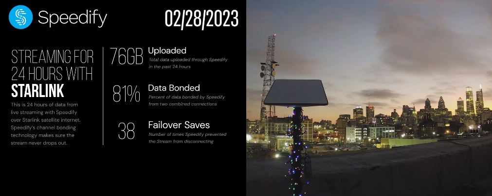speedify's tweet photo. 2/28 was a good day for our 24/7 #Starlink test stream on @Twitch as #Speedify managed to save the stream 38 times!
Watch the stream anytime, play with the #chatcommands & enjoy the #Philly skyline while Starlink does its thing: https://t.co/sjyUkyZaqm
#spacex #livestream #irl https://t.co/LDuC7SlGjo