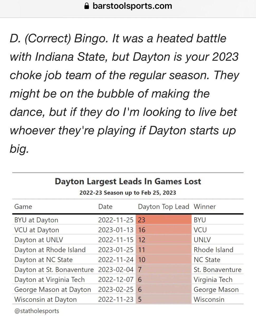 FlyerTom23's tweet photo. Thanks to @barstoolsports for pointing out OUR Dayton Flyers do lead the nation in a category…most loses after leading by 10+ points! https://t.co/MJx1ujxKuc