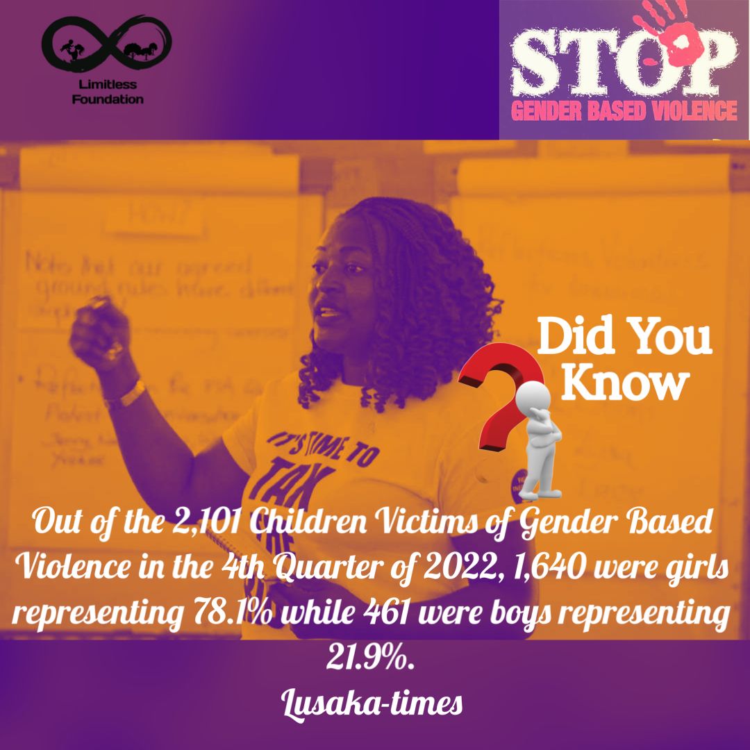 LimitlessFDN's tweet image. GBV cases are still an Alarming Statistic,but what is even more Alarming are the livelihoods that have been affected by this bad vice. Let’s protect the next generation by doing better now.

Today on Our Fact Wednesday ……

#EndGBVTogether