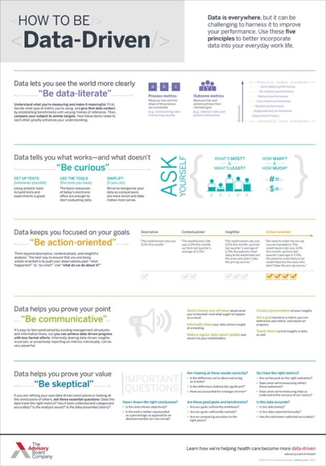 Becoming #Data-Driven! 😆🙃😀 bit.ly/3mfwgTH #tscottclendaniel #bigdata #businessintelligence #analytics #datamining #artificialintelligence #machinelearning #linkedin #datascience #career #ai #neuralnetworks #tech #dataanalytics #5g #ml #datavisualization #chatgpt