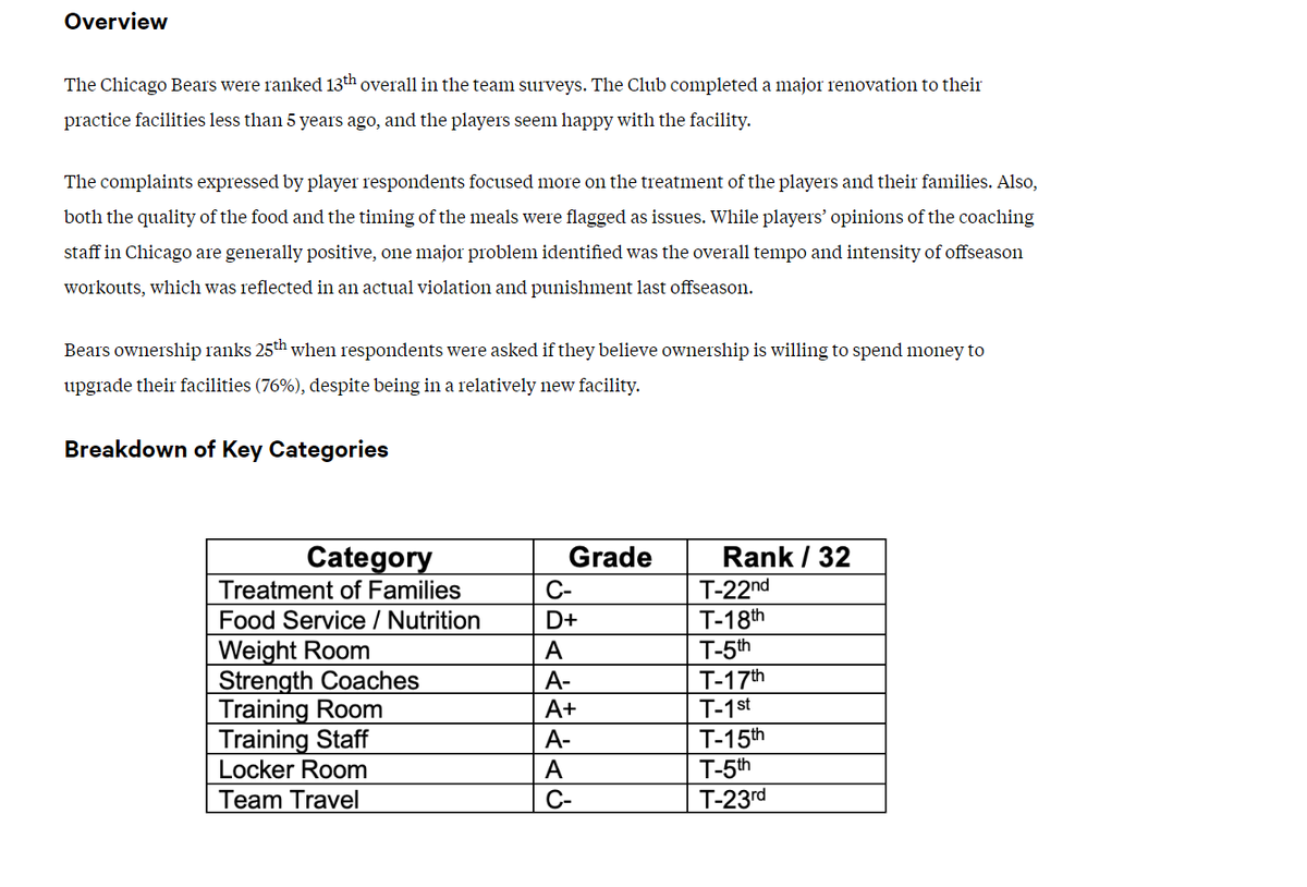 Aaron Leming on Twitter "Presenting the Bears NFLPA "Report Card"."