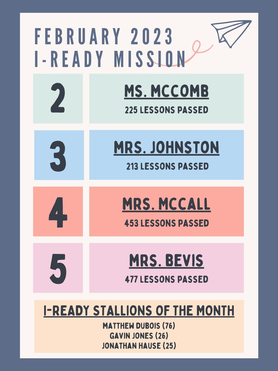 Courtney Wiatrek (@mrswiatrek_fses) on Twitter photo Congratulations to this month’s <a href="/ClearElementary/">Clear Spring Elementary</a> I-Ready Mission Winners!! 🏆 #rowtogethergrowtogether
Stay tuned for this month’s MADNESS! 👀 Congratulations to this month’s <a href="/ClearElementary/">Clear Spring Elementary</a> I-Ready Mission Winners!! 🏆 #rowtogethergrowtogether
Stay tuned for this month’s MADNESS! 👀
