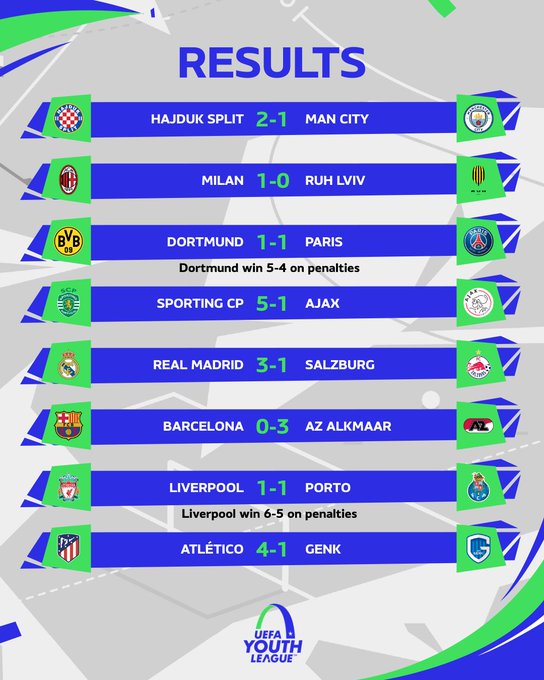 Champions League  - Página 18 FqKMBWfXgAAz1ZC?format=jpg&name=small