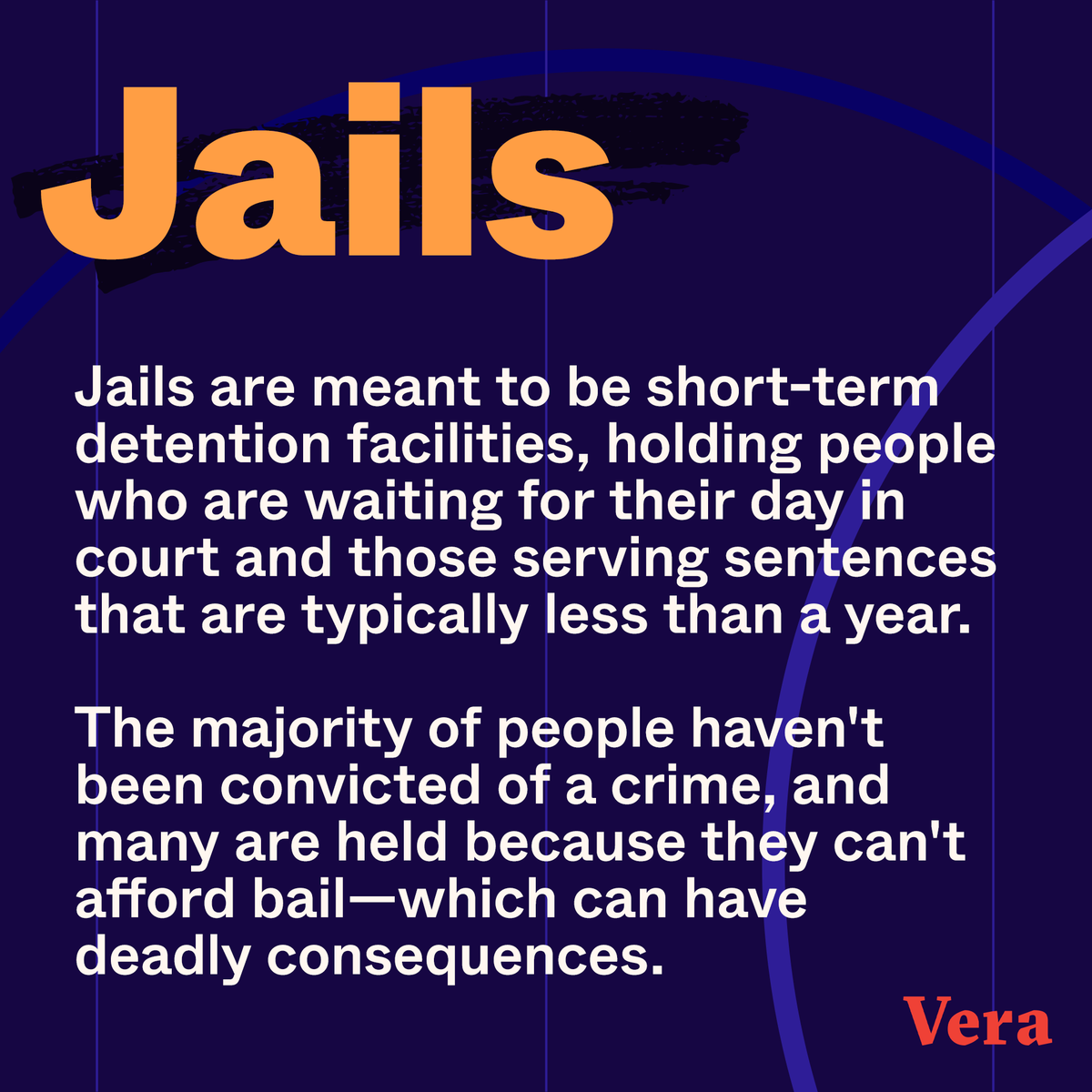 verainstitute's tweet photo. “Is it ‘jail’ or ‘prison’?”

Nearly 2 million people are incarcerated in the United States—far more than any other country in the world—largely in jails and prisons. The terms are often used interchangeably, but they refer to different types of facilities. https://t.co/aSXacwgvPq https://t.co/HSMQ79ed8P
