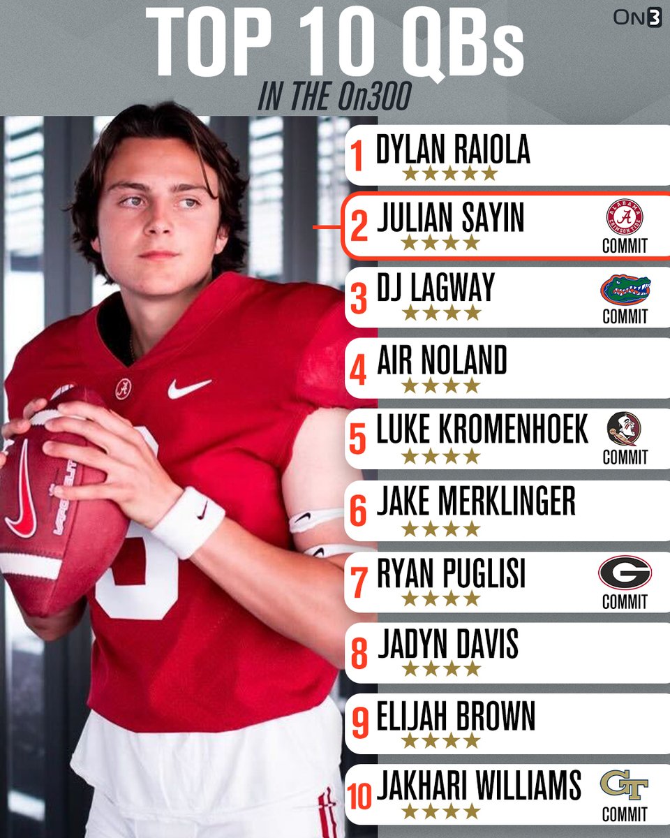 Rivals tweet media