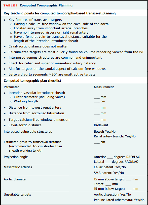 JACCJournals's tweet image. Looking for alternative vascular access options for #TAVR? Why not #transcaval access!

Check out this state-of-the-art review, just published in #JACCINT, describing preparation, crossing and closure steps in detail: bit.ly/3kE0saC

#CardioTwitter @AdamGreenbaumMD