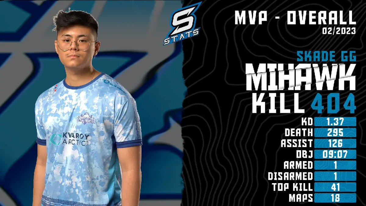 THE MVP OF FEBRUARY IS <a href="/MihawkFPS/">milhack 👌</a>