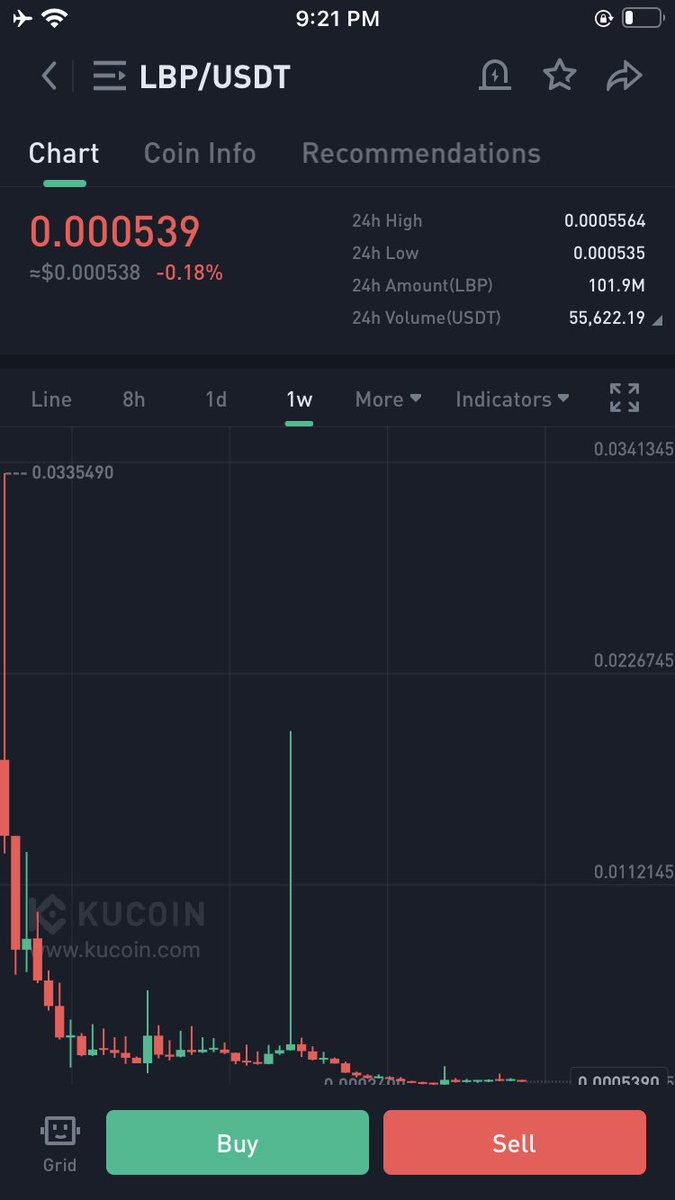 Crypto5bits tweet media