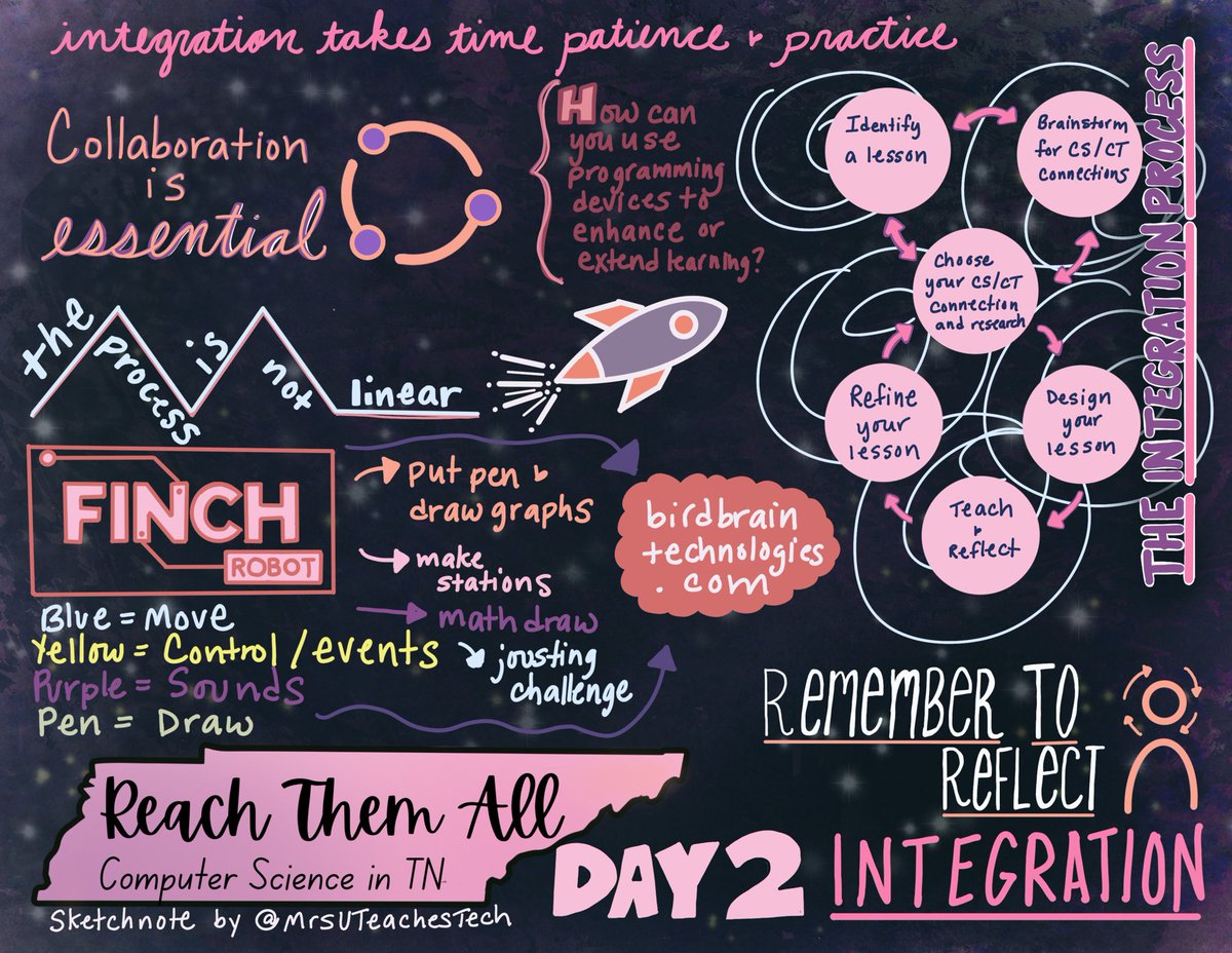 MrsUTeachesTech's tweet image. Wrapping up TN Reach Them All Training in West TN. What a great opportunity to connect with educators and learn more about expanding computer science in TN. #sketchnotes   #TNSTEM #ReachThemAllTN #RTATN #CSdrivesTN @TNedu @BlockAudra @SchwinnTeach @GovBillLee