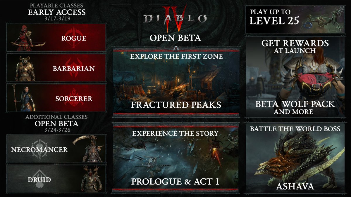 Diablo tweet media