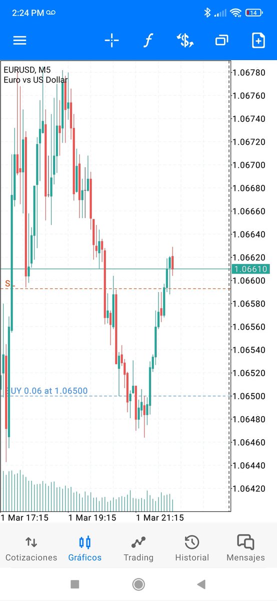 AzogueVic's tweet photo. Wednesday.
Good input signals.
Let's go.
#CAVAAlgorithms
#ArtificialIntelligence
#AutomaticTrading https://t.co/71LzAsafqX