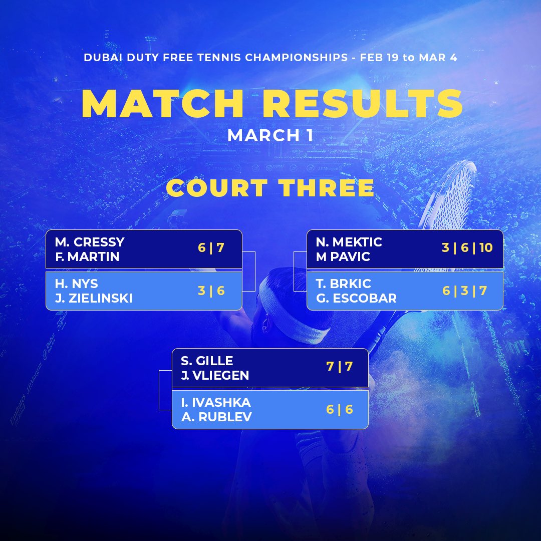 Dubai Duty Free Tennis Championships: Results