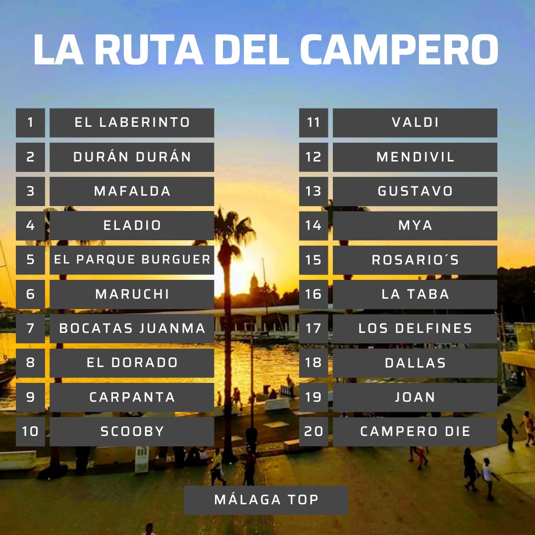 He comenzado 'La Ruta del Campero'. Un recorrido que nos llevará por 20 locales de Málaga capital en busca del campero perfecto. 🥇

📝 Se han definido 5 criterios, estableciendo una clasificación por criterio y otra global:
- Pan
- Ingredientes
- Salsa
- Sabor
- Calidad-precio.