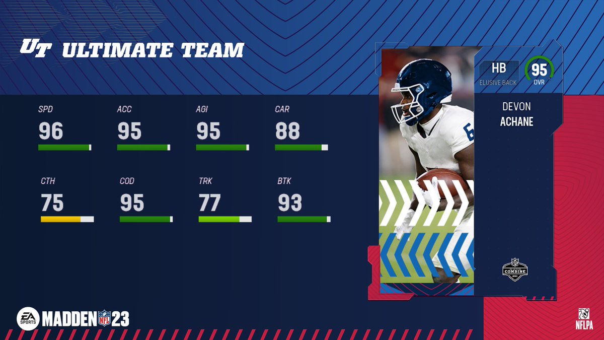 The earliest you've ever been able to play with college prospects in MUT 👀

Available tomorrow! #Madden23 