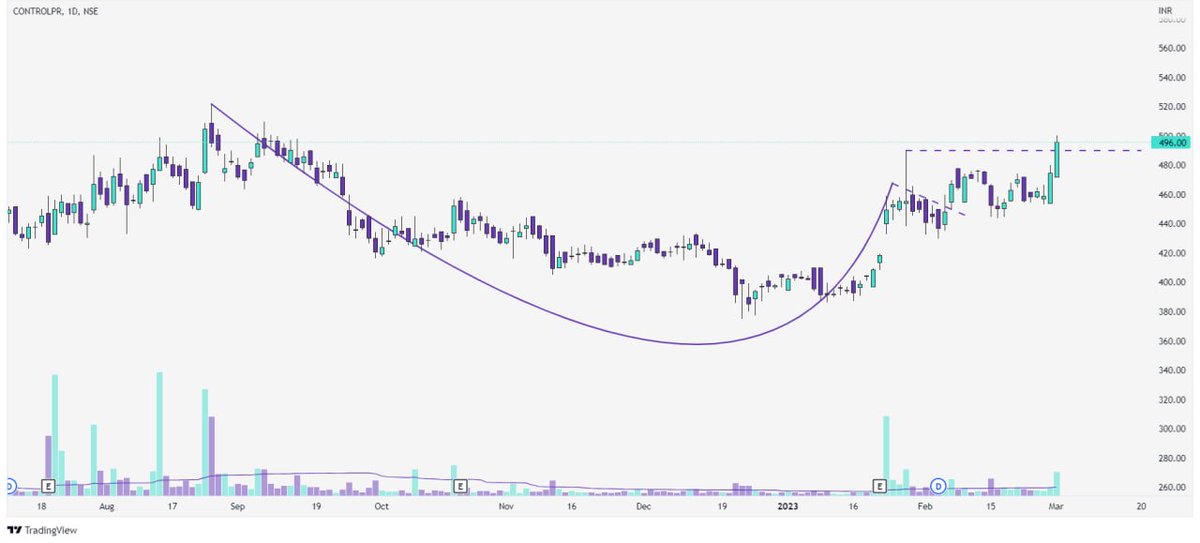derStockVater's tweet image. #CONTROLPR  The daily chart looks good, but we still have to see a strong closing on the weekly chart above the resistance levels. Chances of the price moving back lower are there, so waiting for prices to sustain on weekly. Please study. This is not a buy or sell recommendation.