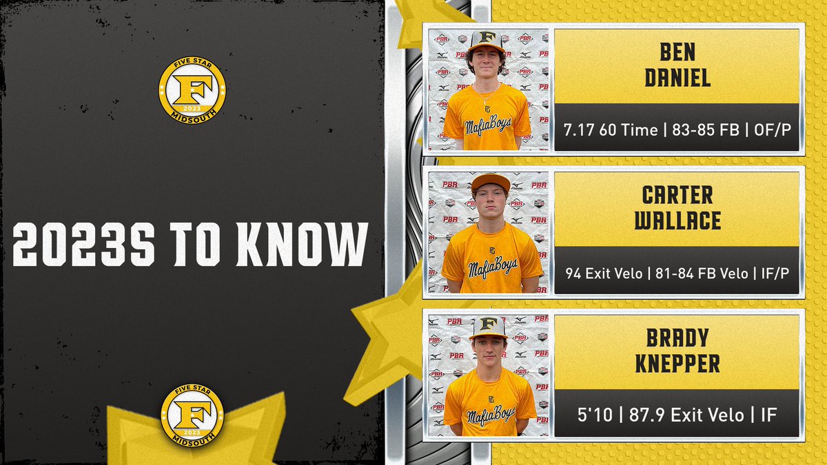 As season gets underway, take a dive on some #uncommitted 2023s still needing homes for next season! Check ‘em out! 

Ben Daniel - prepbaseballreport.com/profiles/TN/Be…

Carter Wallace - prepbaseballreport.com/profiles/TN/Ca…

Brady Knepper - prepbaseballreport.com/profiles/TN/Br…