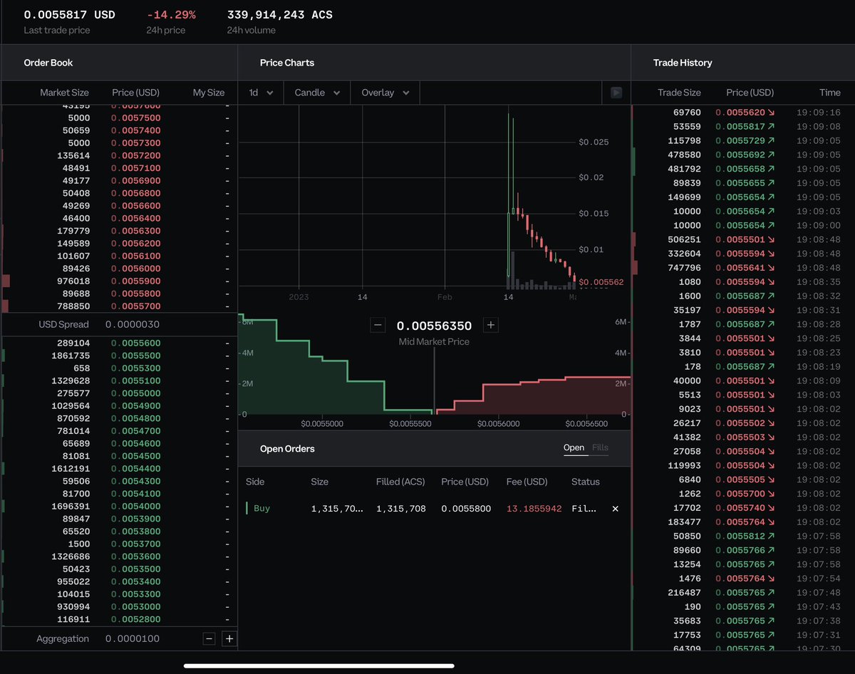 Oraaroaa's tweet photo. My scalper self finally couldn’t hold the urge and jumped into this thing at .00558  for a quick scalp $acs 

* to be clear I don’t believe in this project and the way that it has been mischievously sold is ridiculous * https://t.co/JctygOM0MN