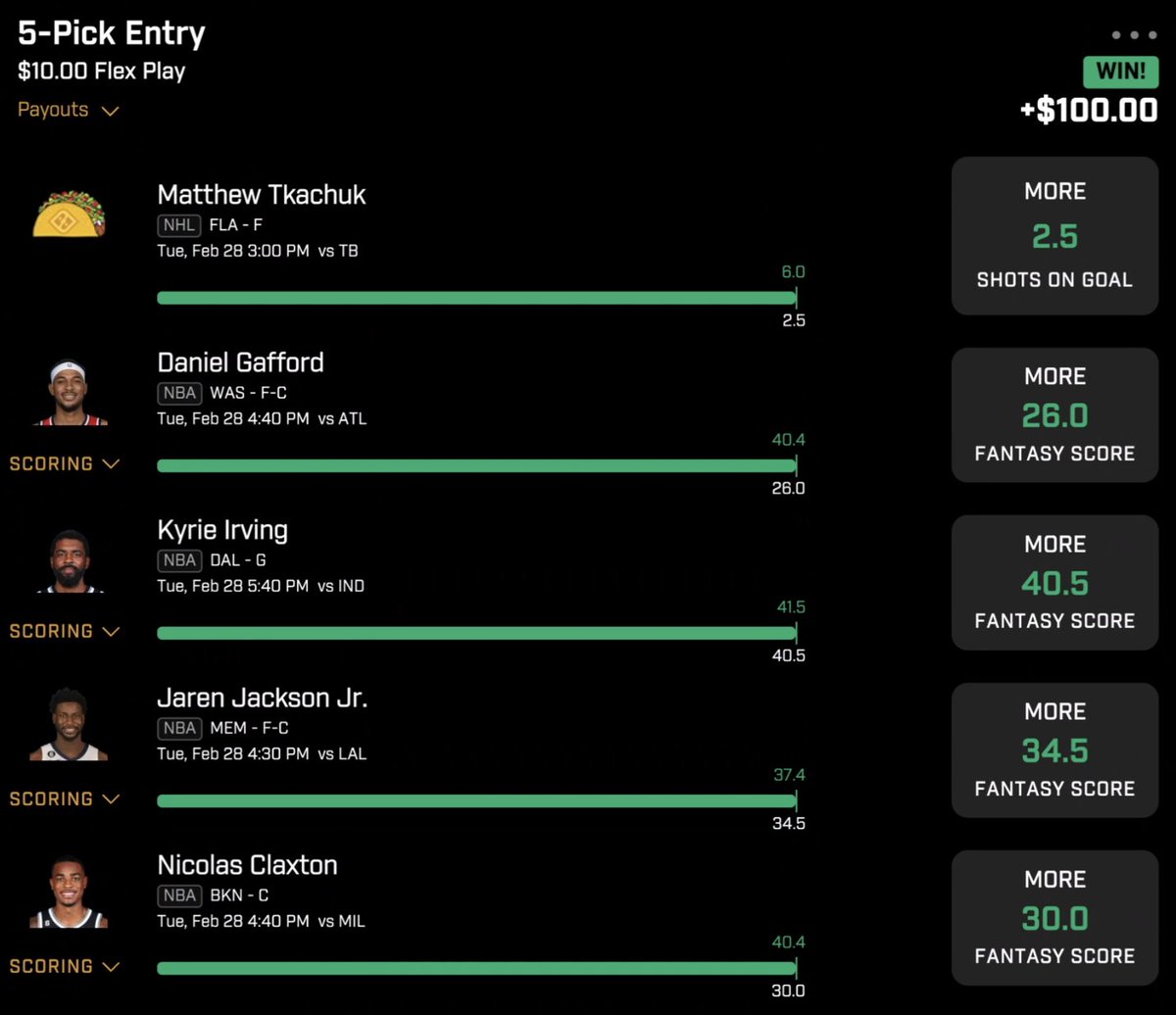 Ended February off with a perfect night on PrizePicks 💯

#PrizePicks #PlayerProps #DFS #DailyFantasySports #NBA #Crunched