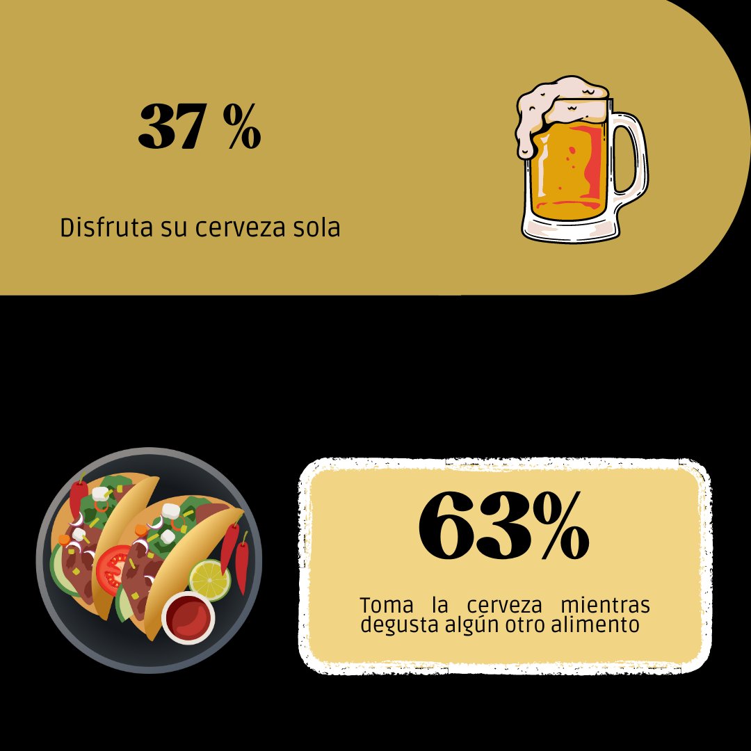 eha_21's tweet photo. Y estos son los resultados de una encuesta sobre el consumo de cerveza entre mis conocidos. https://t.co/yxsCmly0d3