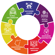 Rbrooks624's tweet photo. Hi! Check out my new blog post all about the ISTE standards and the importance of them in the classroom. https://t.co/OKmQLEyOtd. #EDUC387010 #ISTE #K12 https://t.co/LJeGbsbeMZ