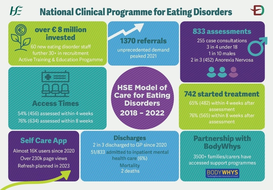 Adele Morrin (@adelemorrinrd) on Twitter photo Great webinar & speakers today <a href="/NCP_ED/">National Clinical Programme Eating Disorders</a> <a href="/bodywhys/">Bodywhys</a> for #EDAW2023 👍 Key takeaways:
- Eating disorders affect people of all sizes, genders, ethnicities & socioeconomic backgrounds
- integrated care between acute + community teams needed
- recruitment in dietetics is a challenge! 🤔 Great webinar & speakers today <a href="/NCP_ED/">National Clinical Programme Eating Disorders</a> <a href="/bodywhys/">Bodywhys</a> for #EDAW2023 👍 Key takeaways:
- Eating disorders affect people of all sizes, genders, ethnicities & socioeconomic backgrounds
- integrated care between acute + community teams needed
- recruitment in dietetics is a challenge! 🤔