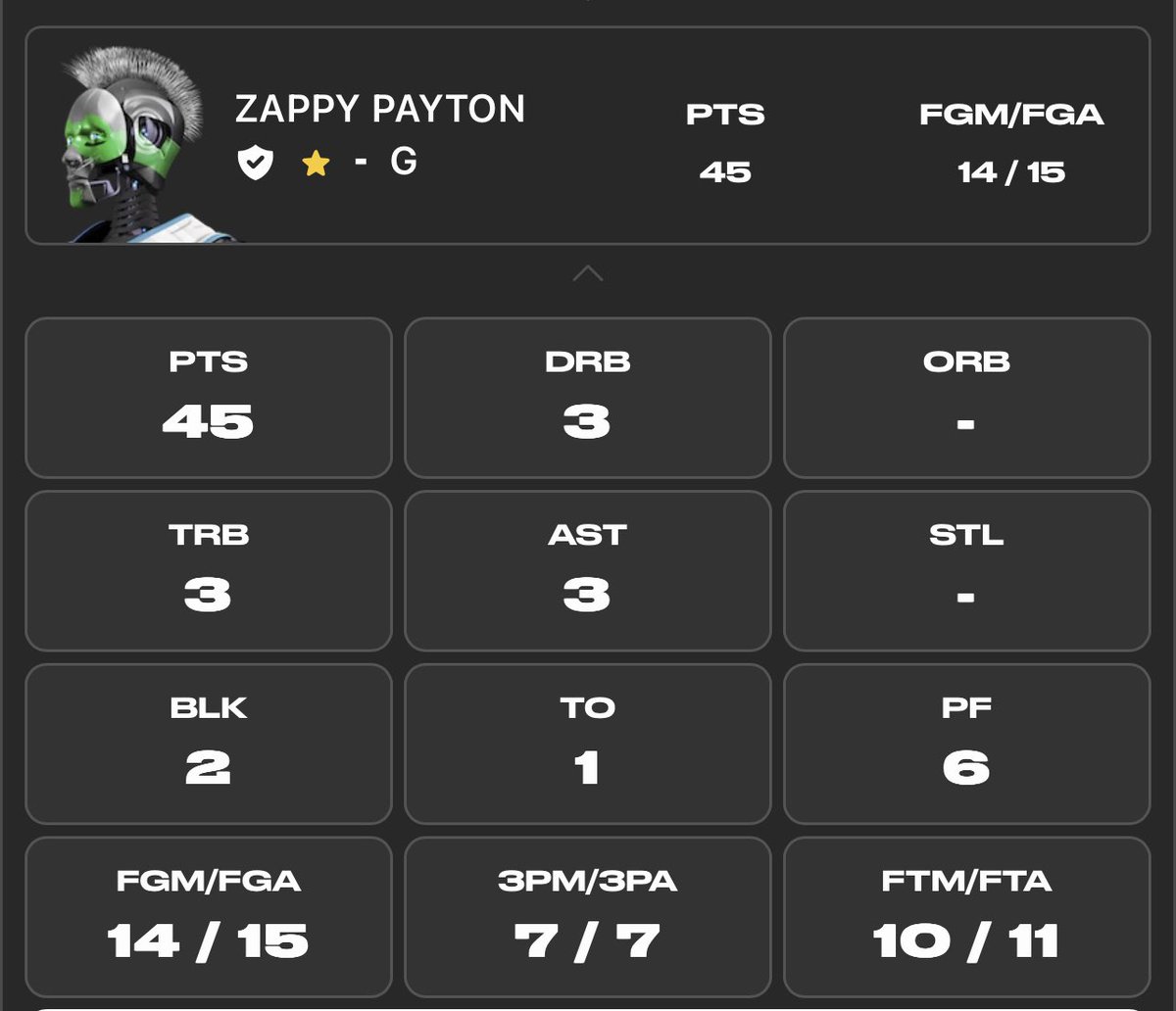 MechanismosCrew's tweet photo. @PlaySwoops not a bad shooting game for ZP! 14/15     7/7 threes #winning #swoops #nft #sportsnft #fantasysports #basketball #nba #utility https://t.co/UO7gB2RU5Y