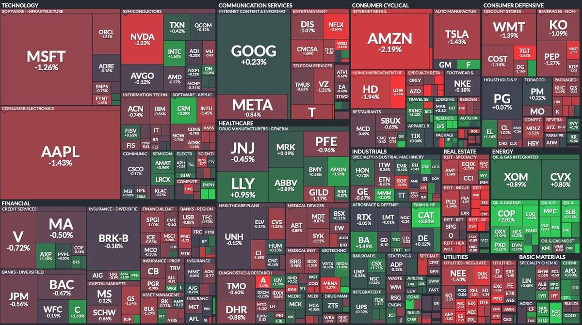 Bullish Trend on Twitter "Where’s the green today 😁📈🛢"